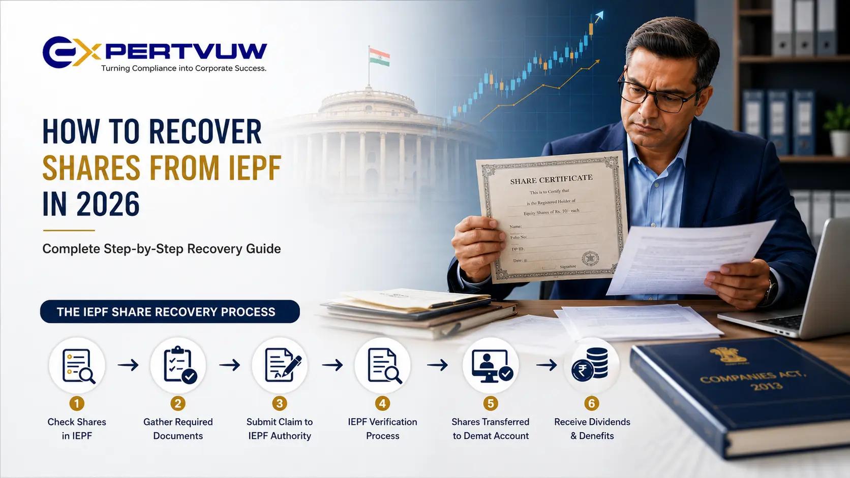 Recover Shares from IEPF