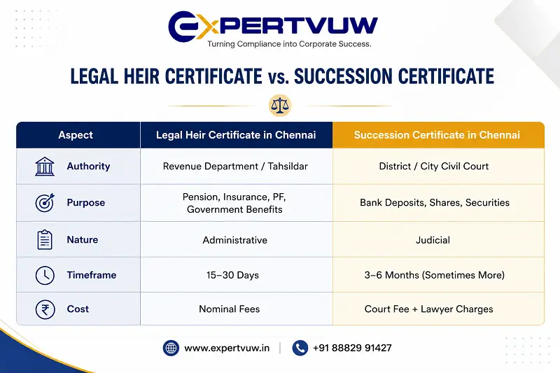Legal Heir Certificate and Succession Certificate