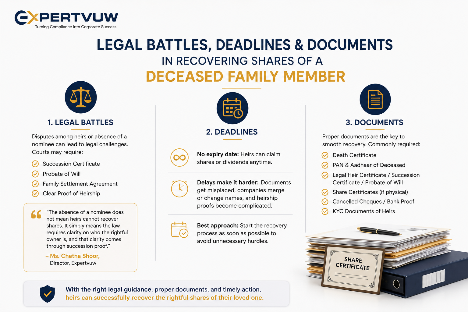 Step-by-Step Guide to Recover Shares of a Deceased Family Member 2 Recover Shares of a Deceased Family Member