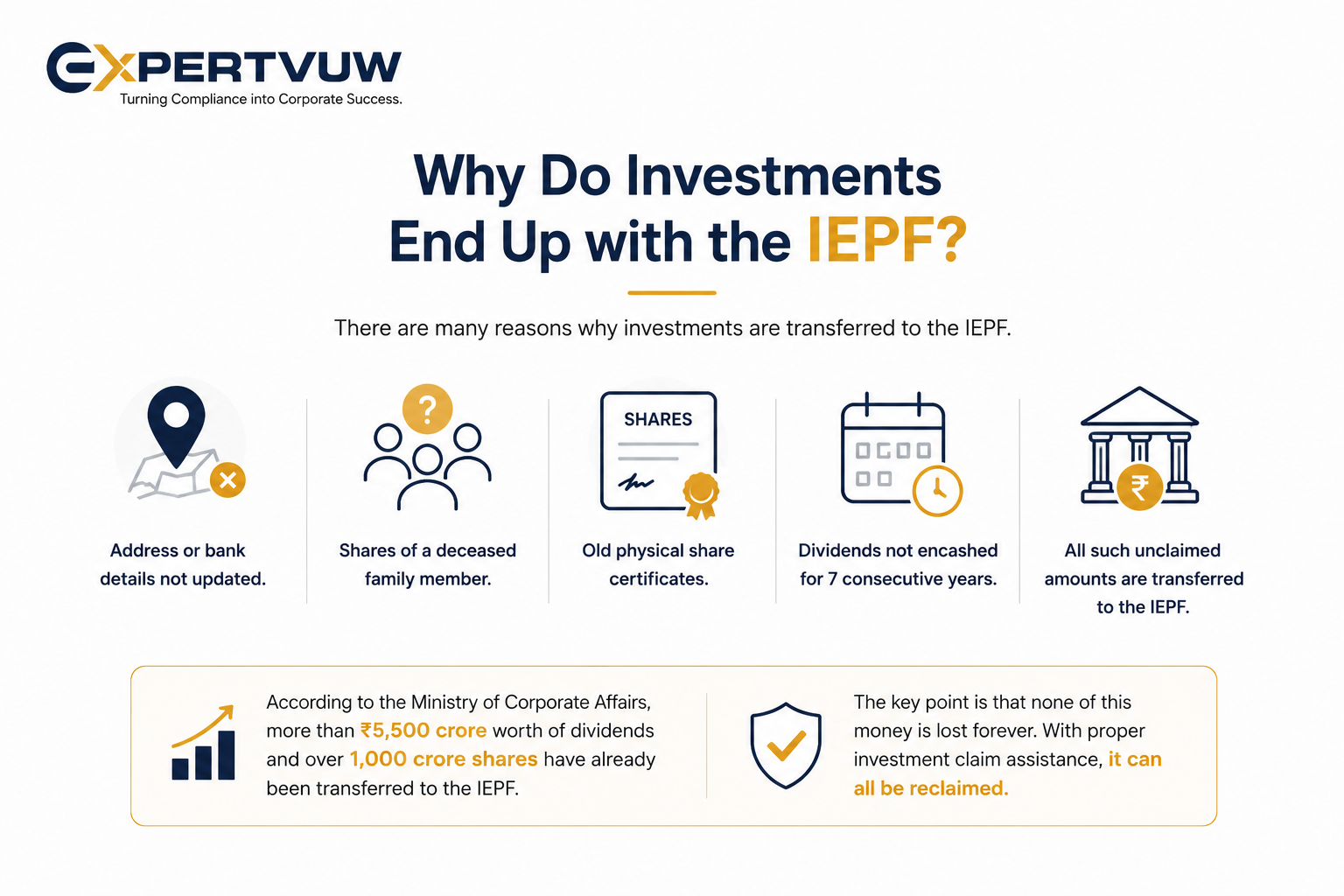 Investment Claim Assistance